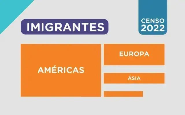 Venezuelanos: O Maior Grupo de Estrangeiros no Brasil Segundo o Censo 2022