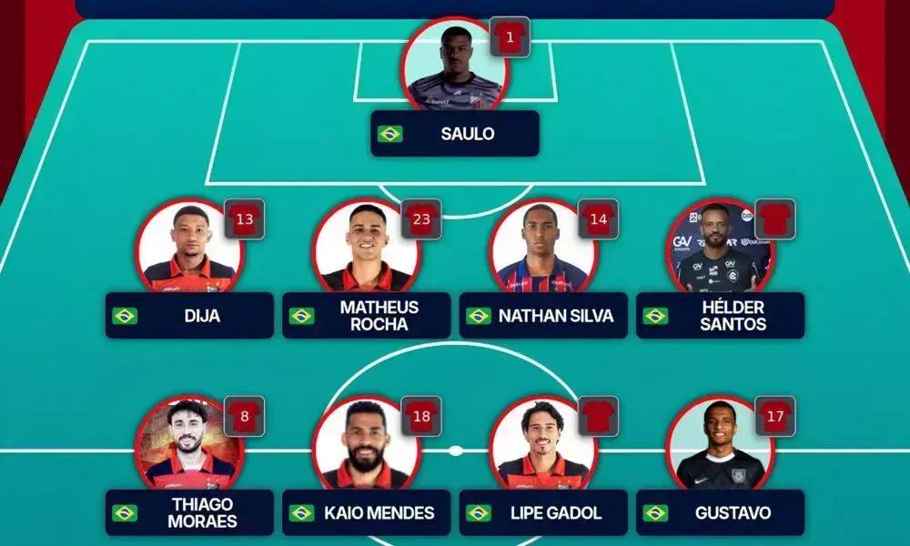 Rivalidade Guarani x Ituano: clássico de emoções e história na Série C